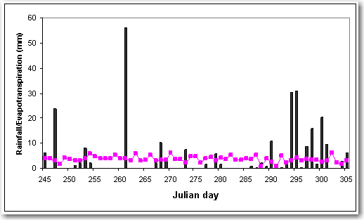 Julian Day